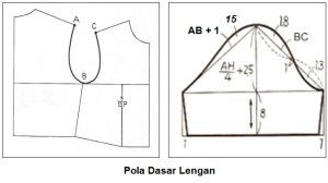 pola dasar lengan